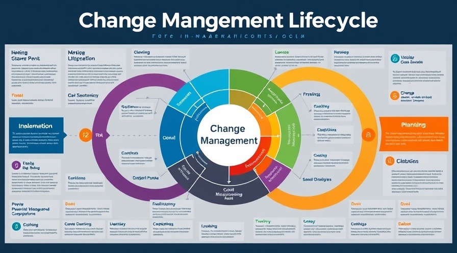 Change Management Lifecycle