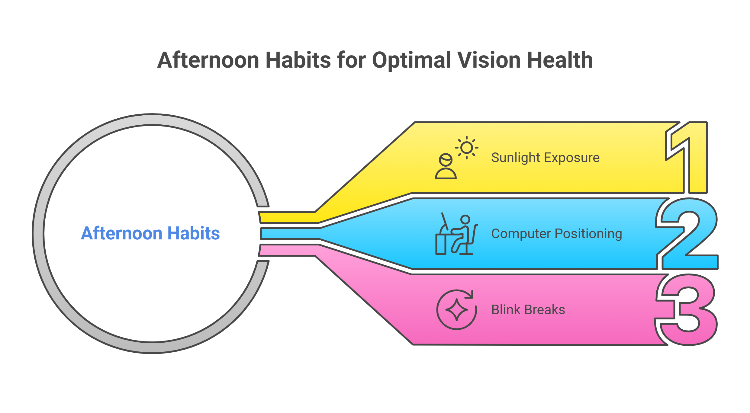 Optimal Vision Health