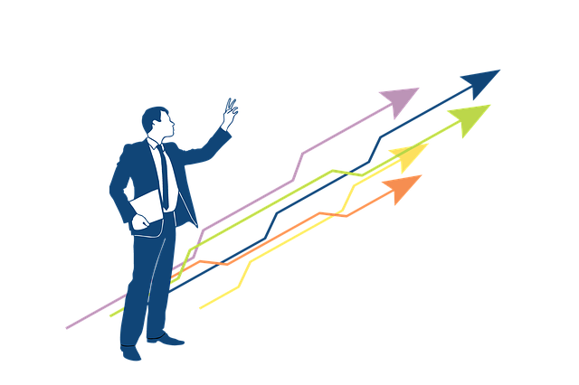 SWOT Analysis to make improvements