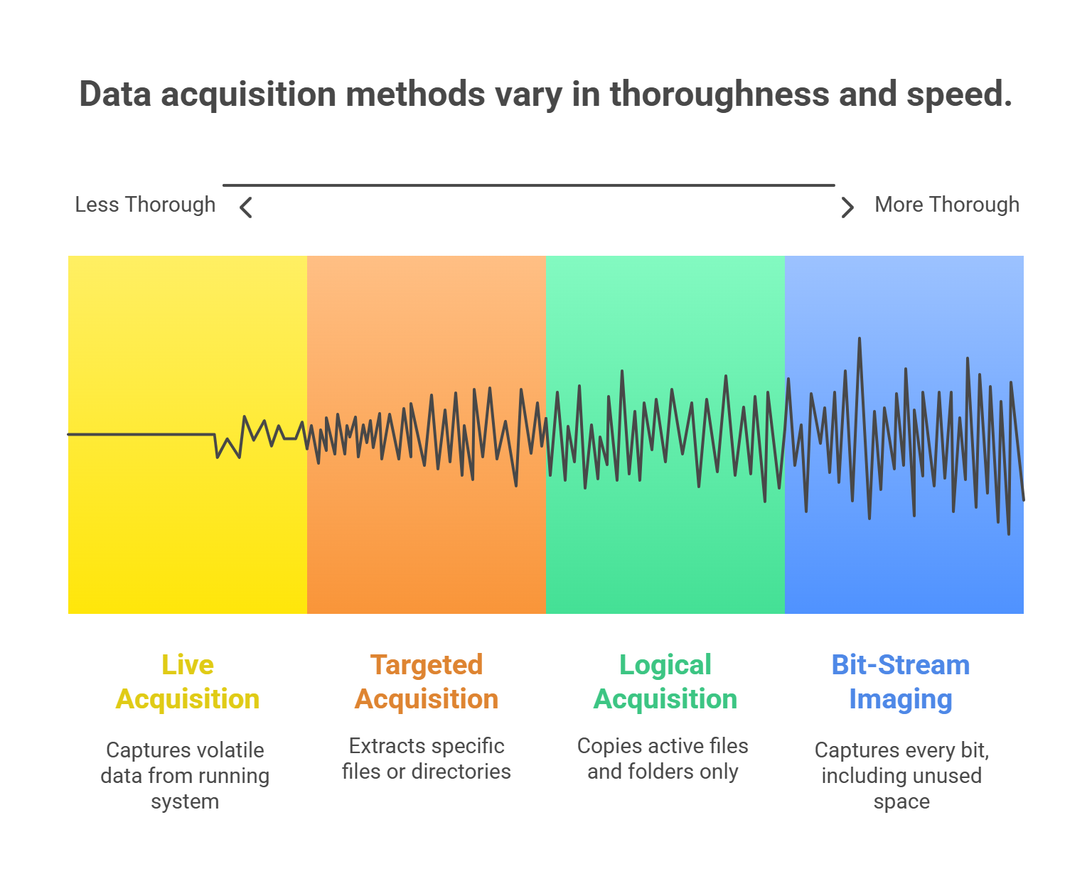 Data Acquisition Methods