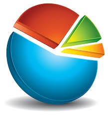 pie chart