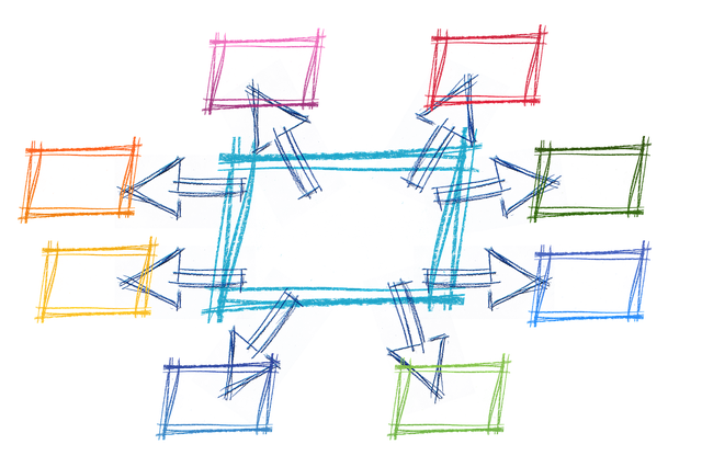 branding