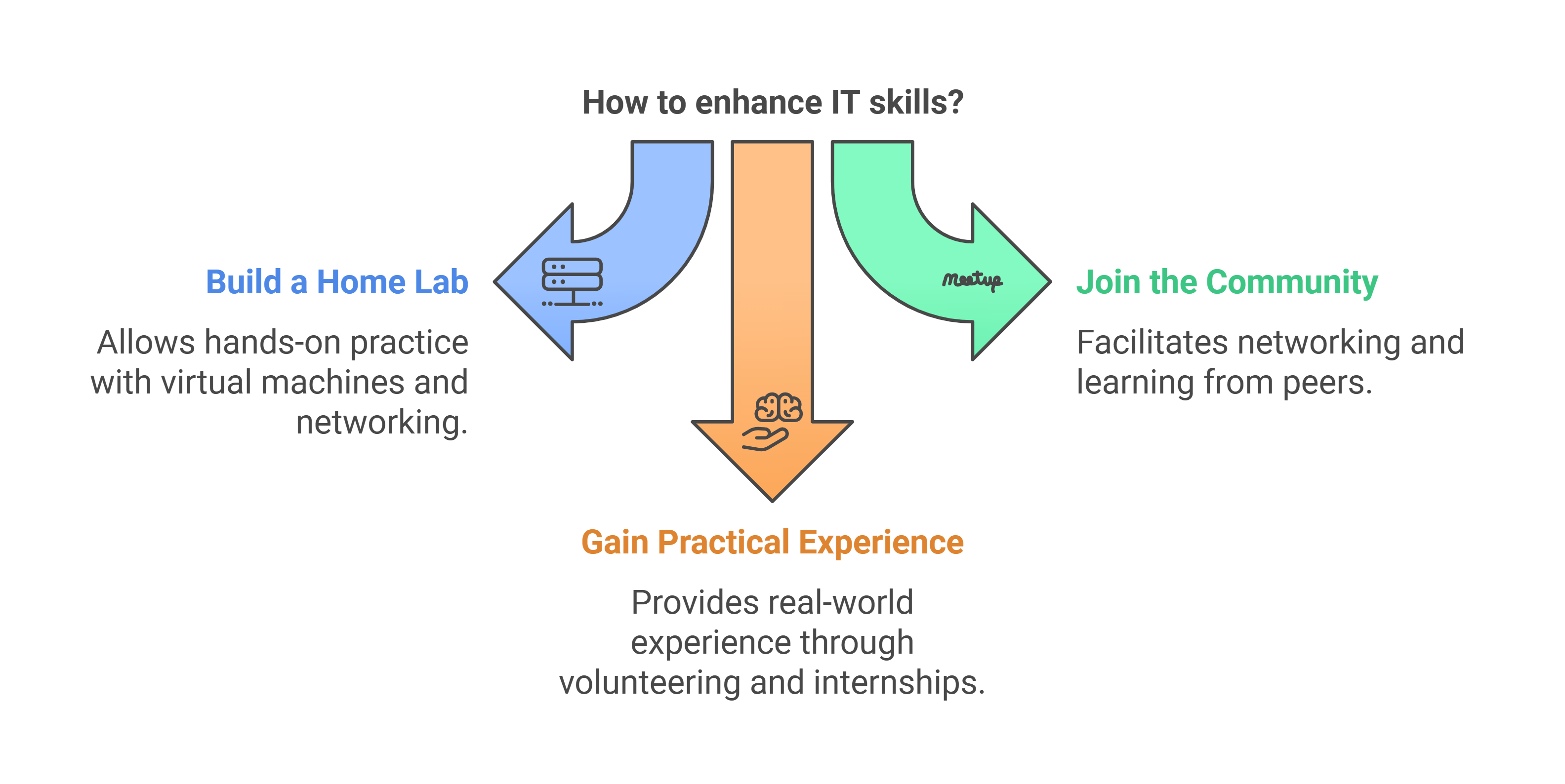 How to Enhance IT Skills