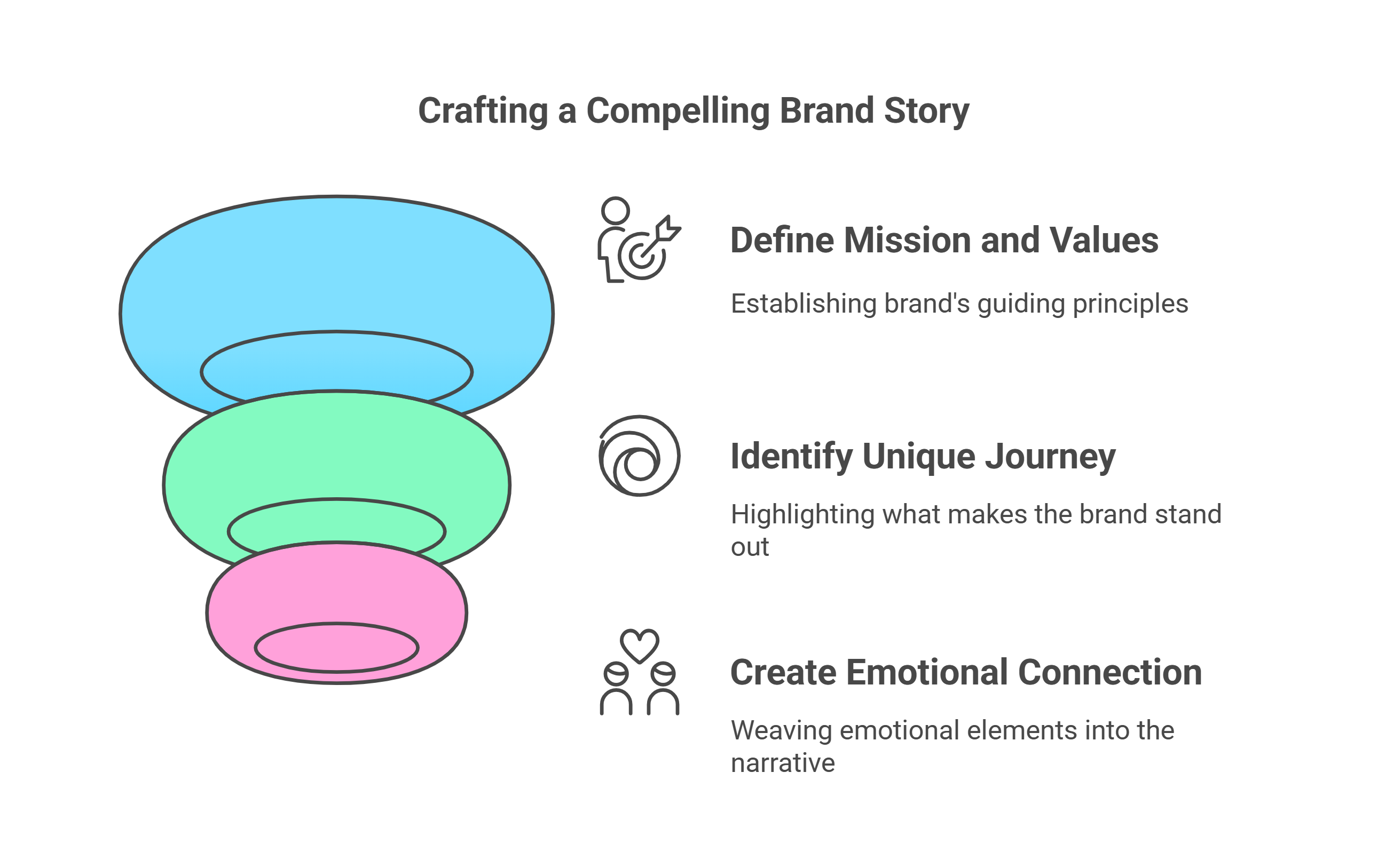 Understanding Your Brand's Core