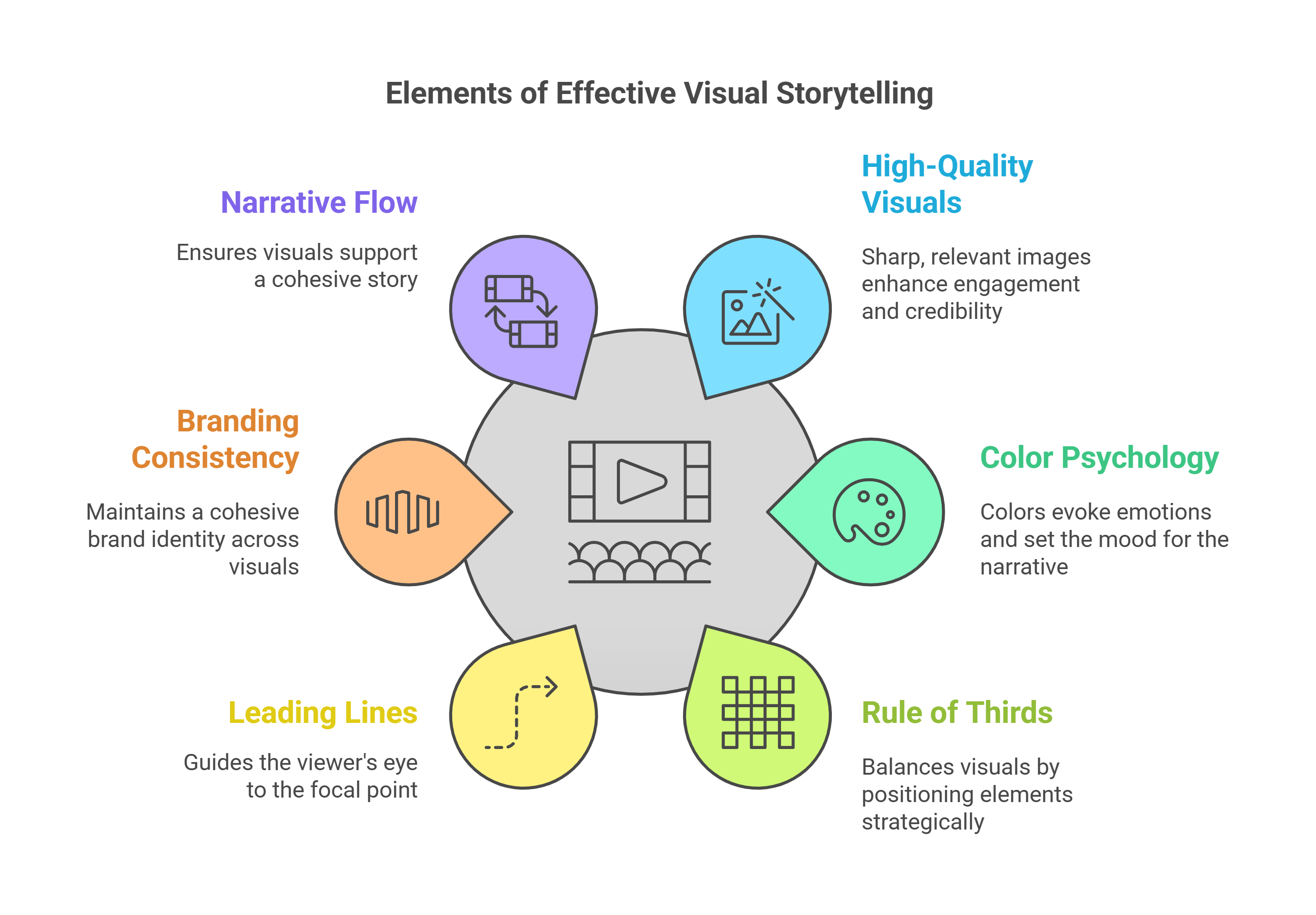 The Power of Visual Storytelling
