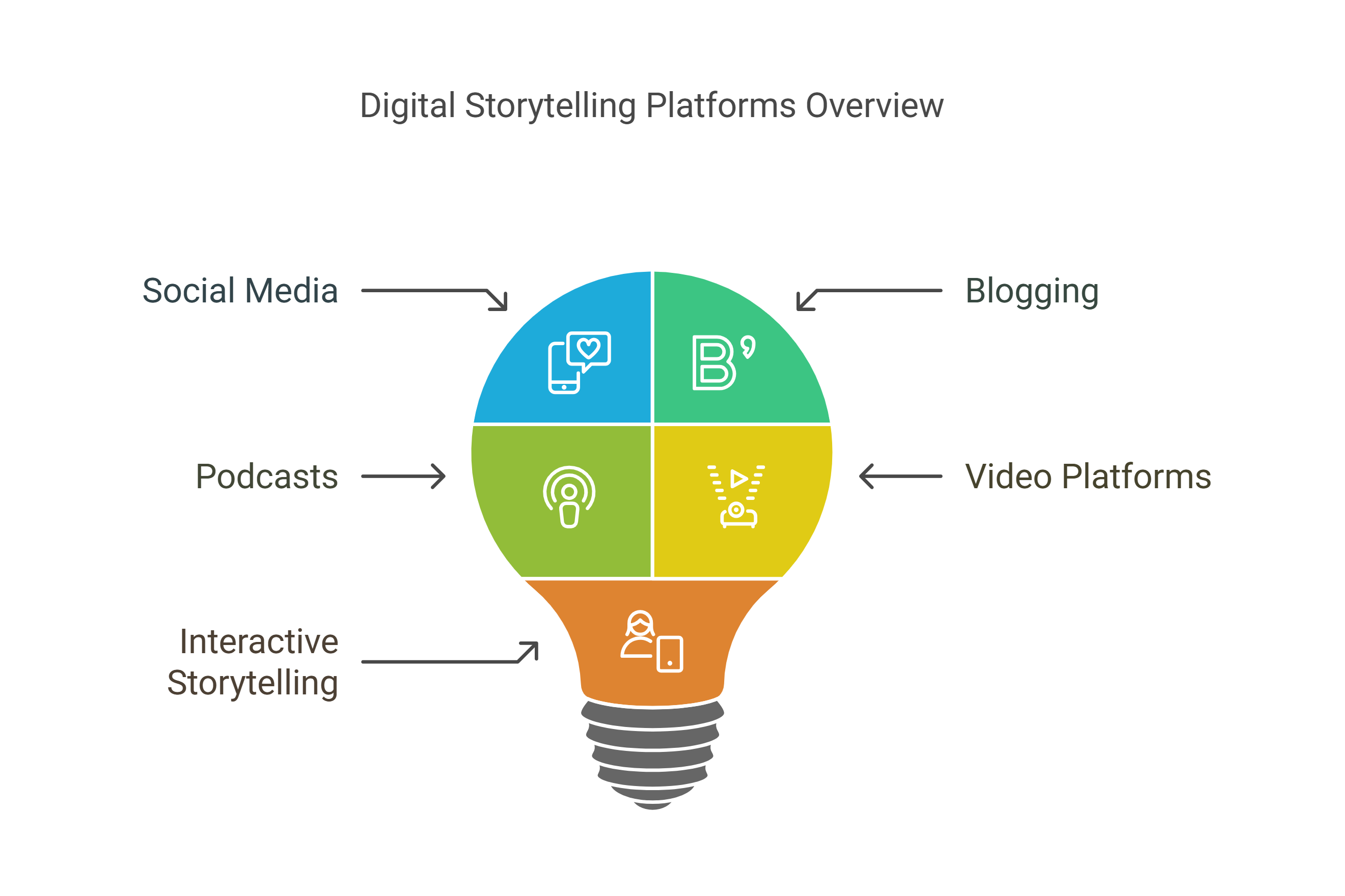 Digital Storytelling