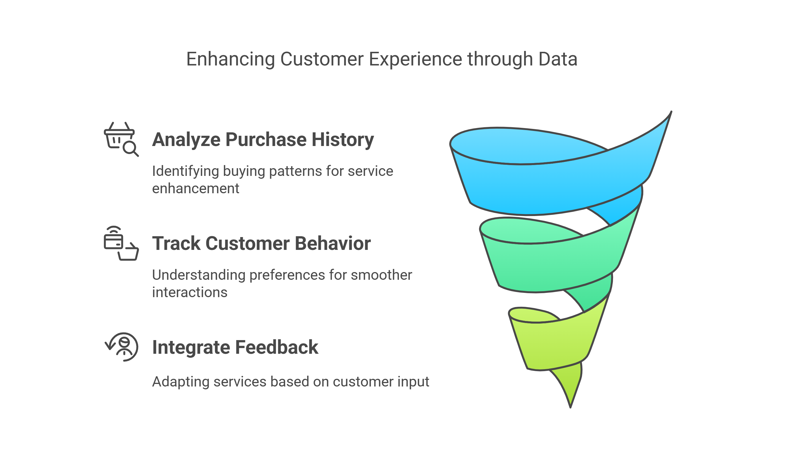 enhancing customer experience