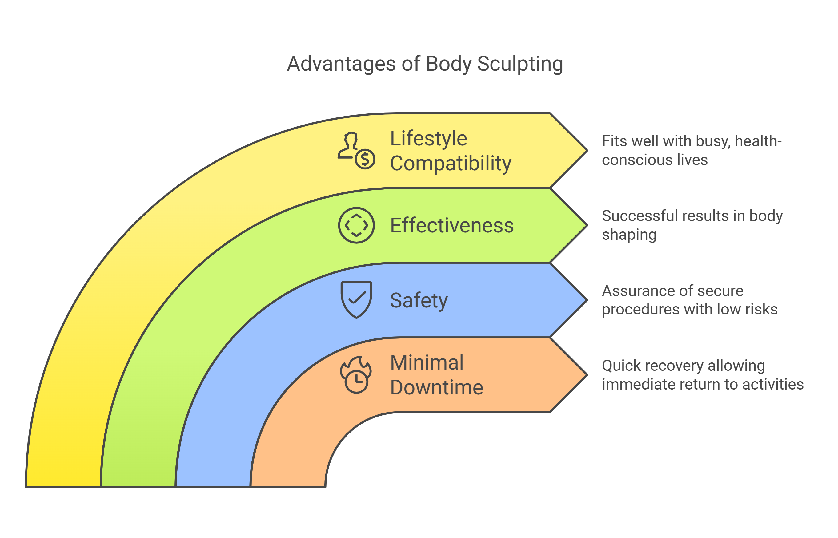 Benefits of Body Sculpting