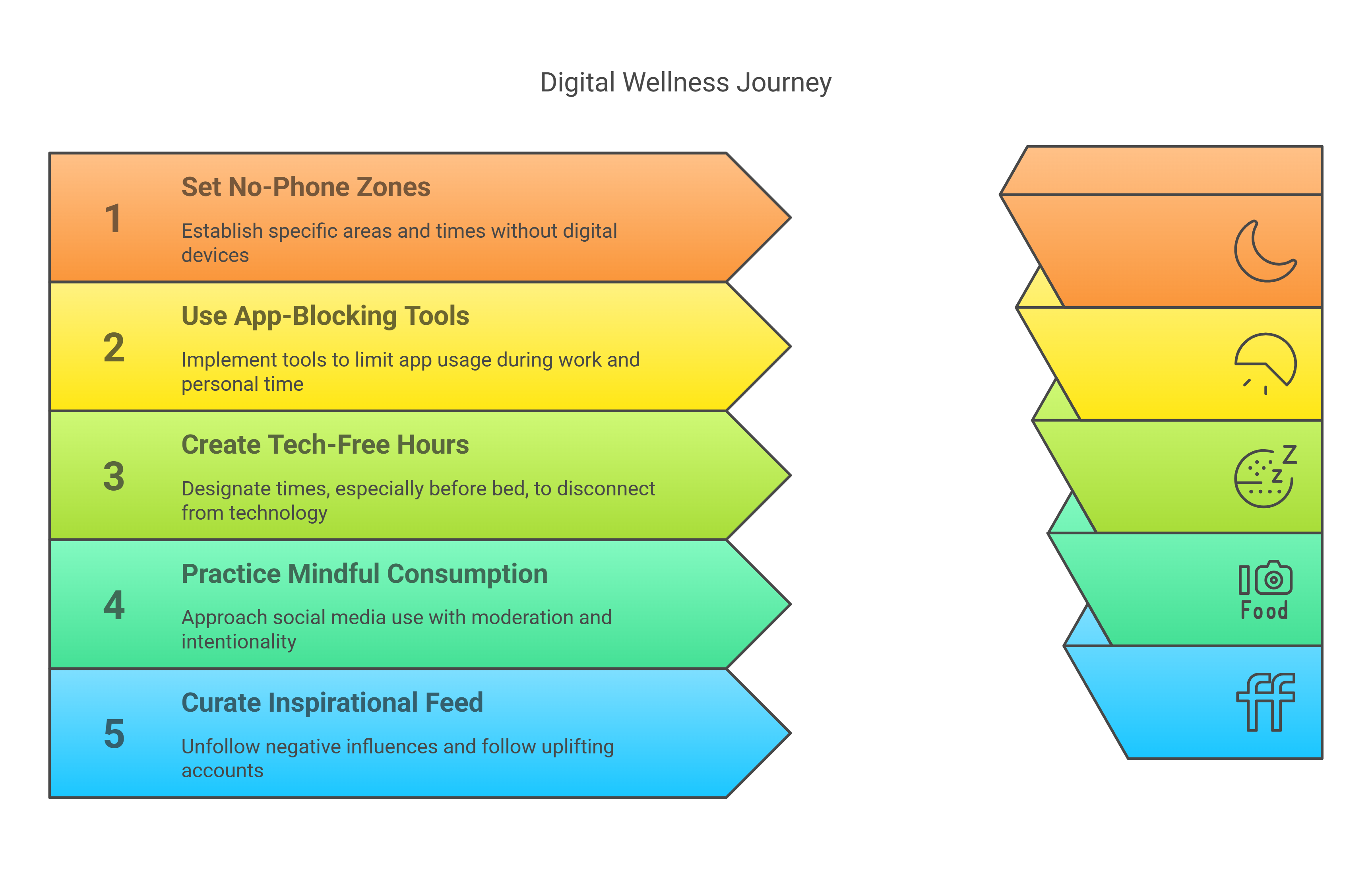 Digital Wellness Journey