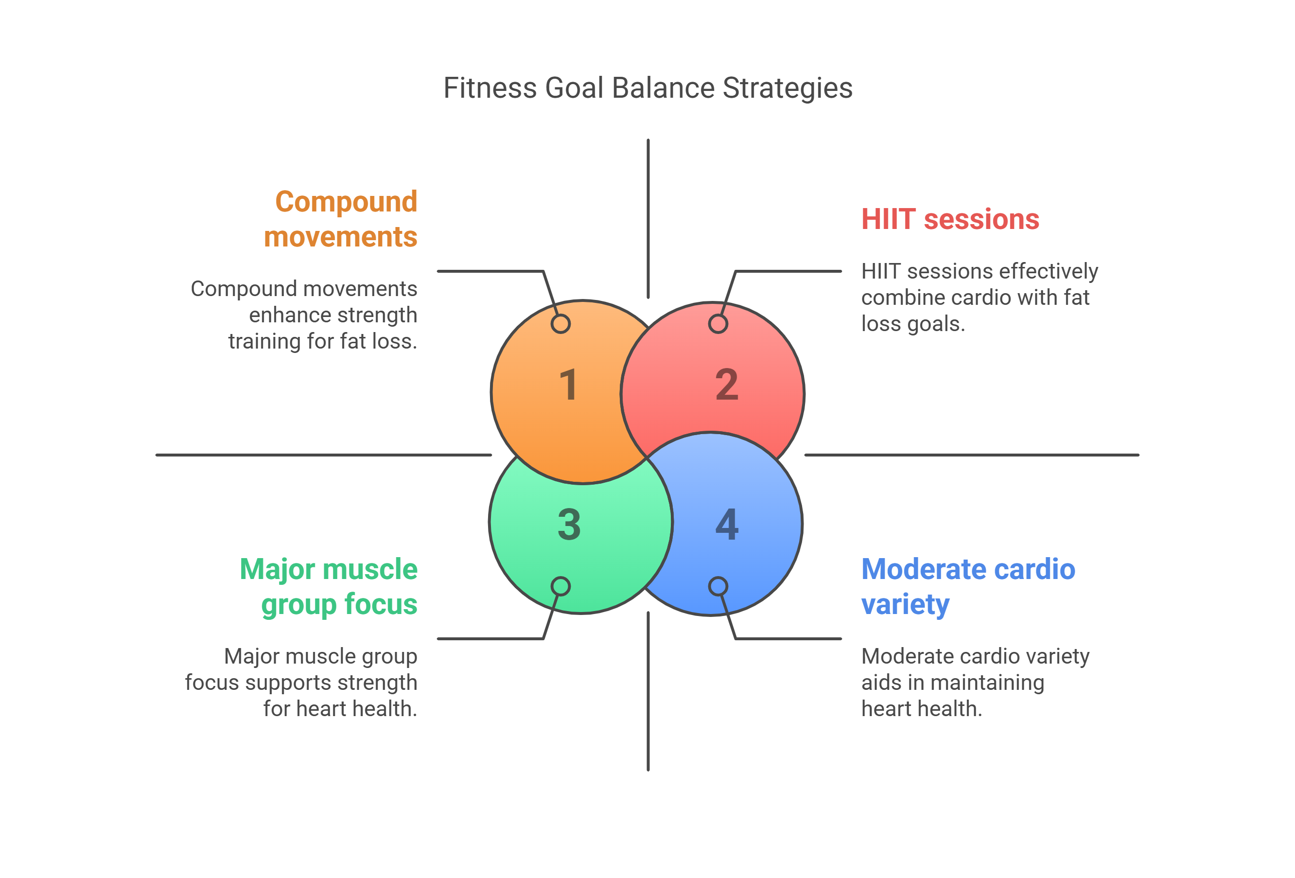 Fitness Goal Balance Strategies