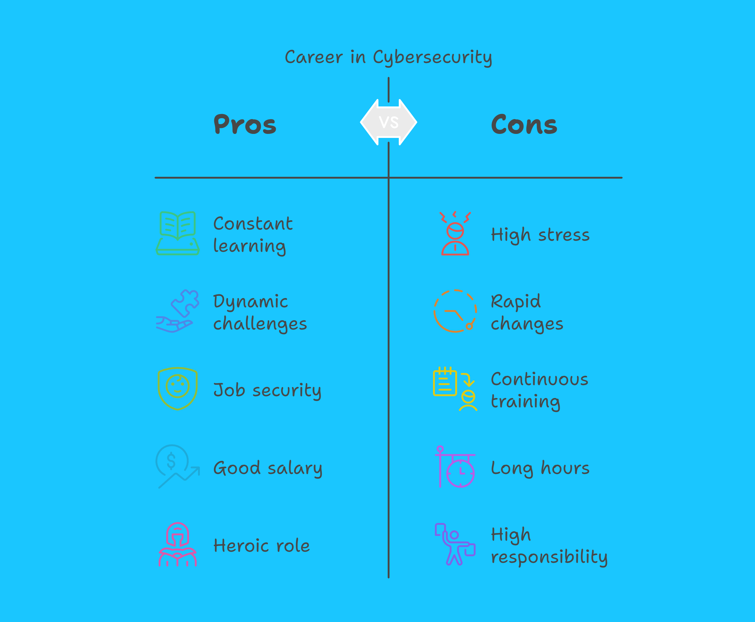Career in Cybersecurity