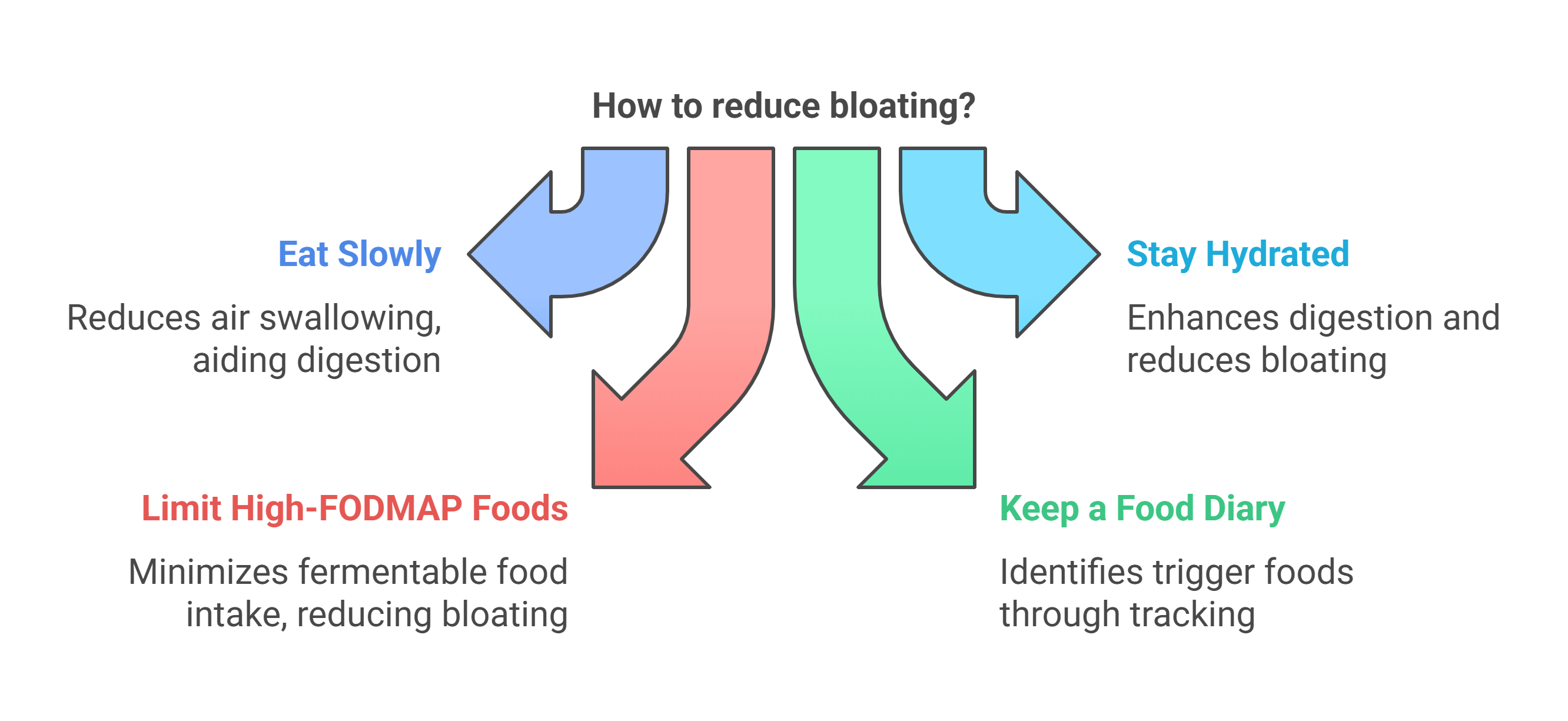 reduce bloating