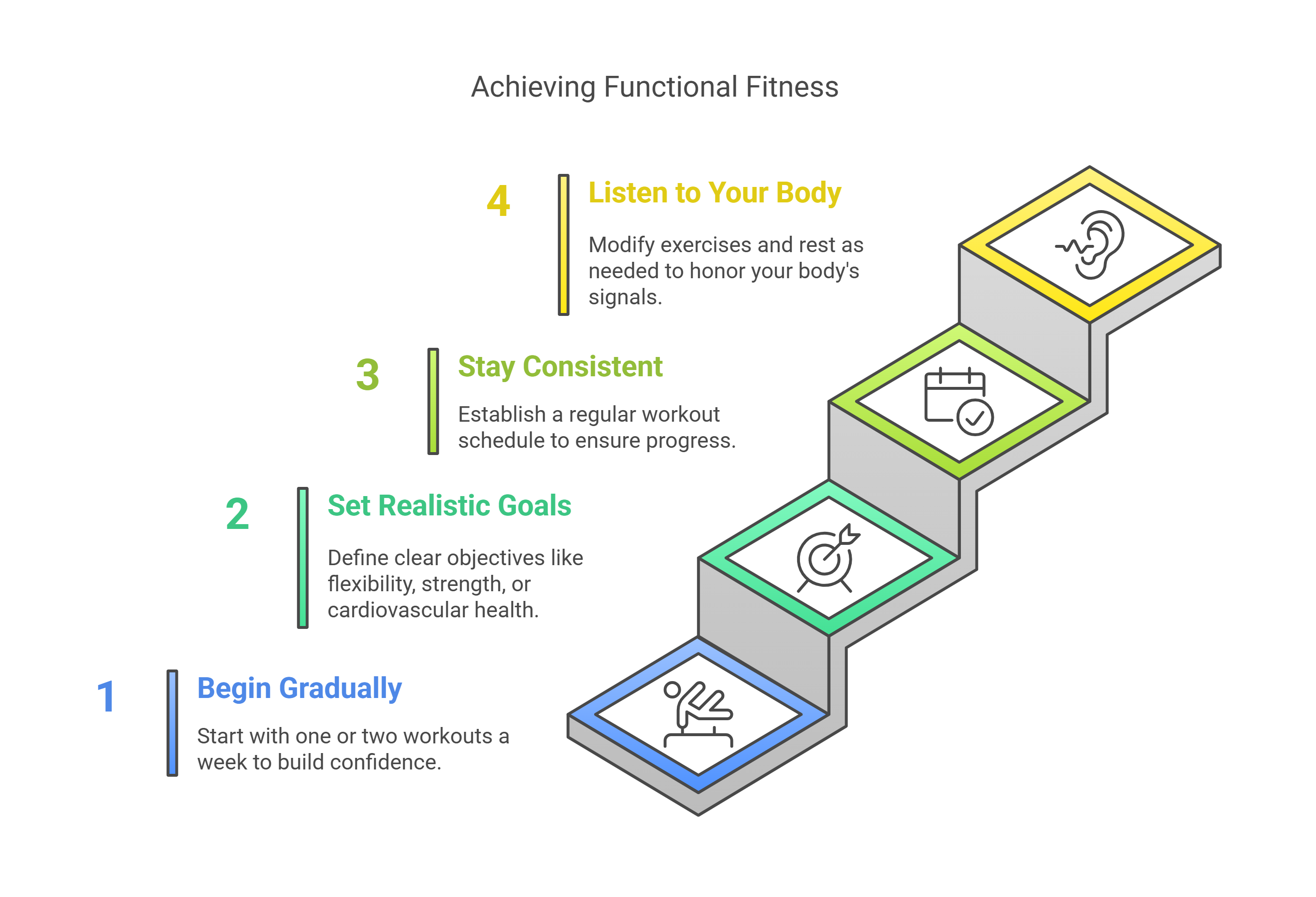 Fitness Planning