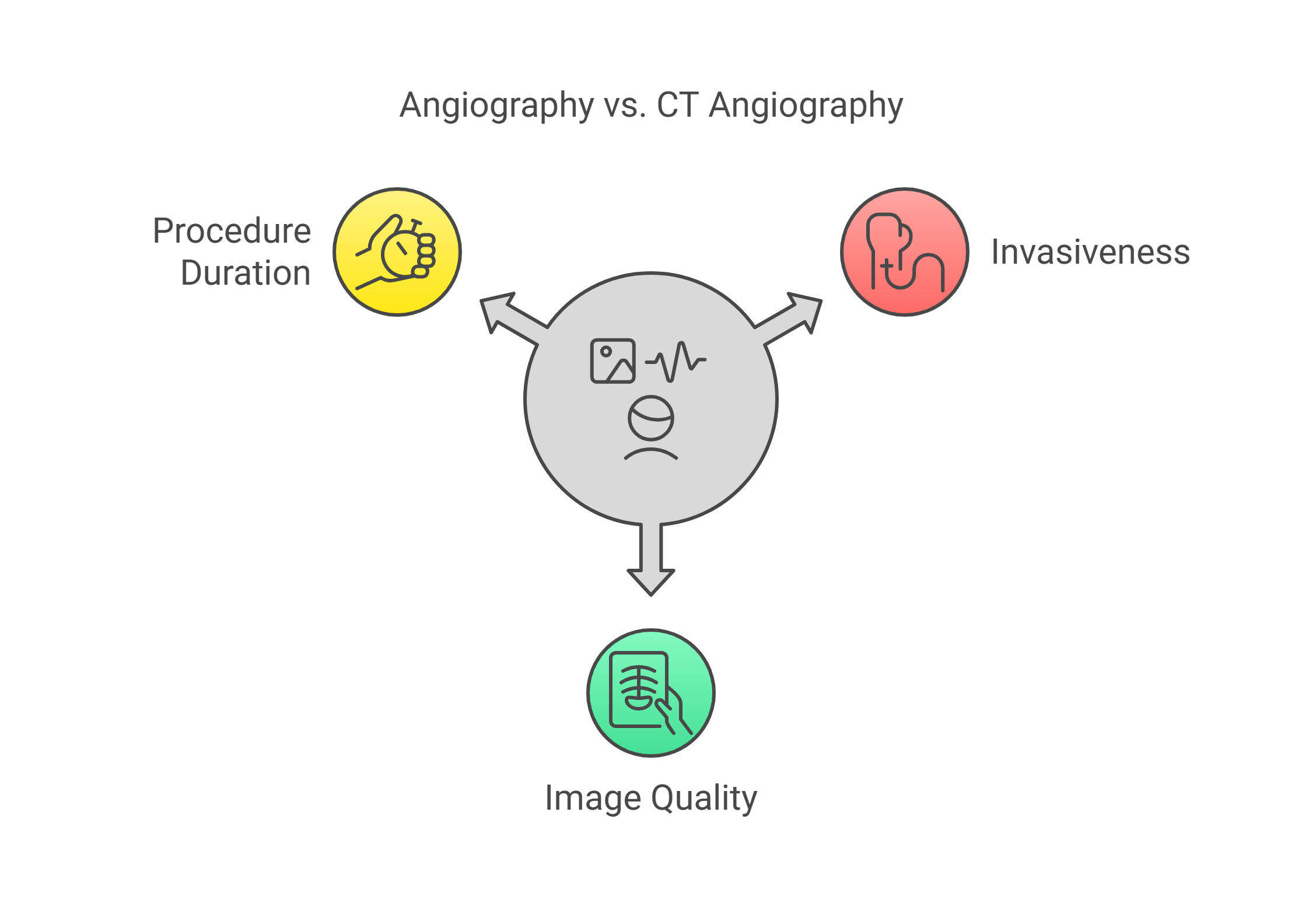 Angiography vs. CT Angiography