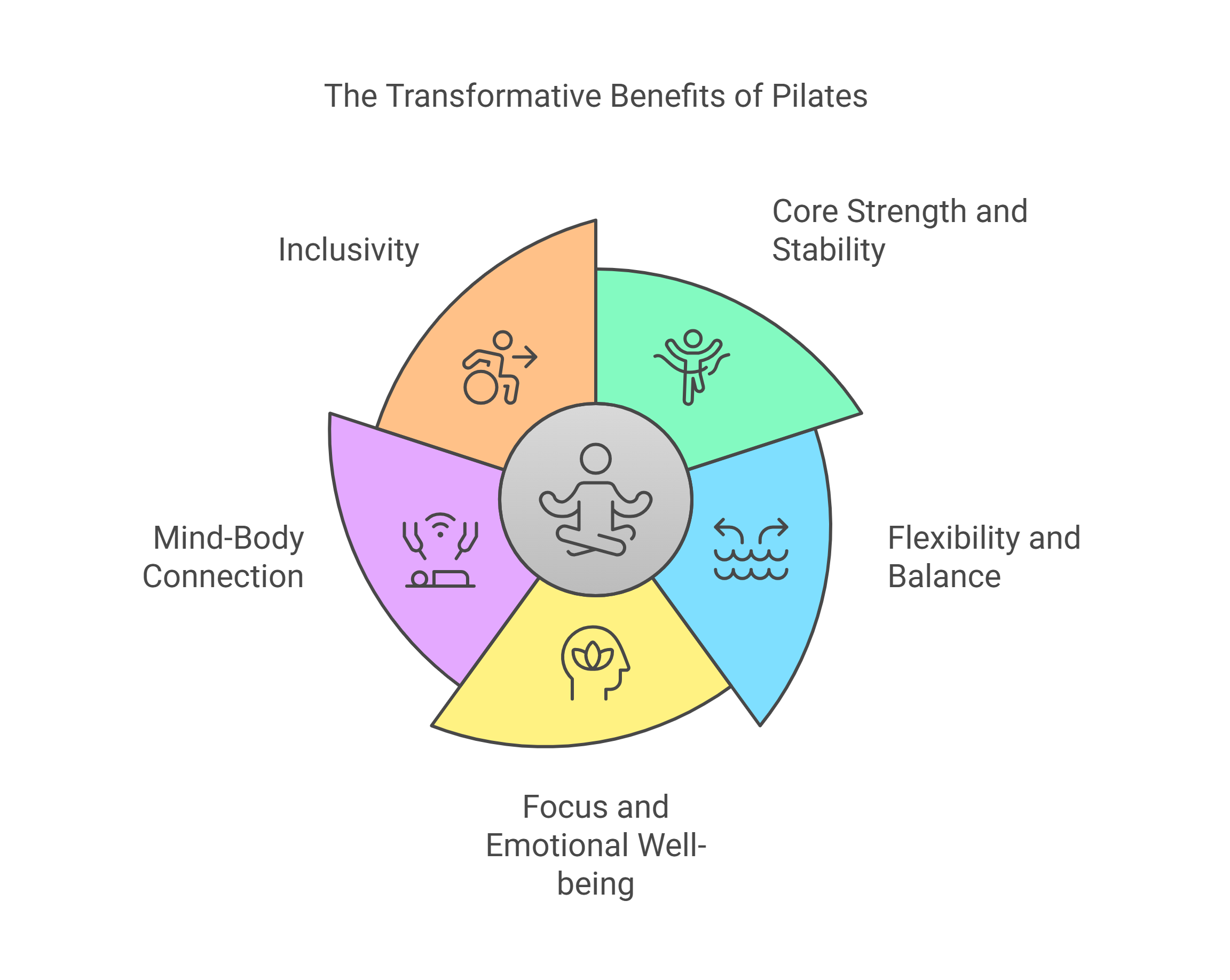 benefits of pilates