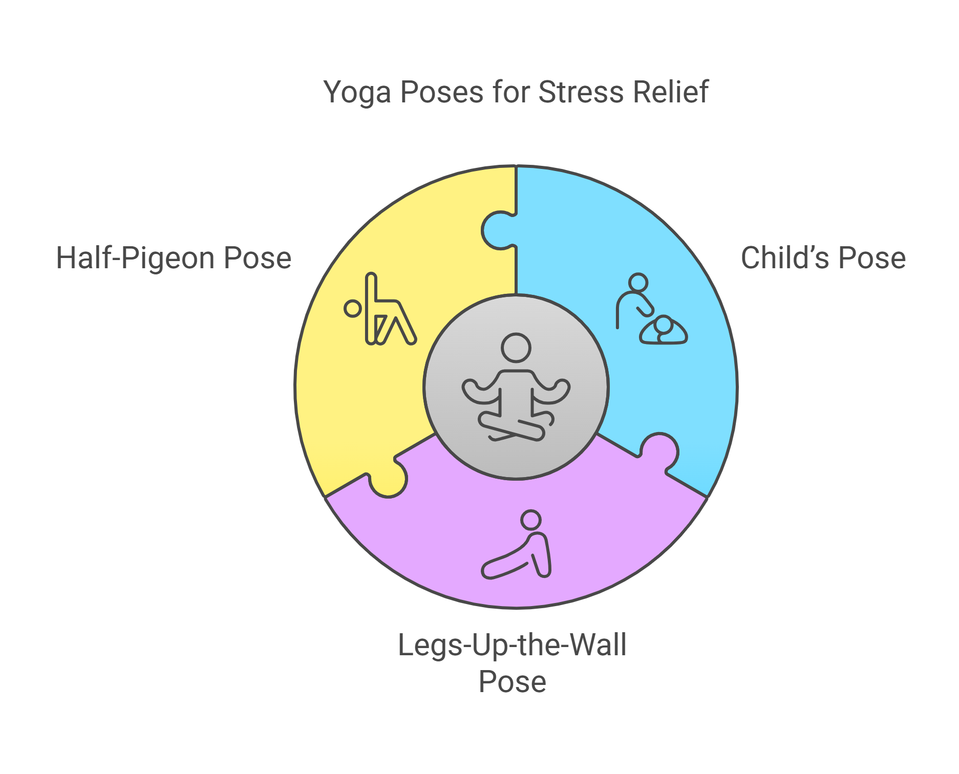 Yoga Poses for Stress Relief