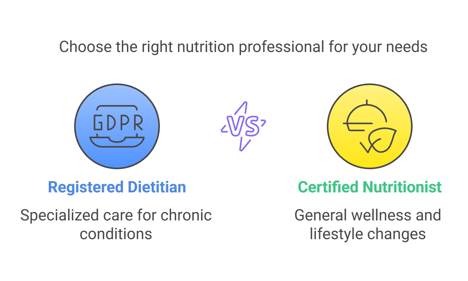 Choose the right nutrition professional
