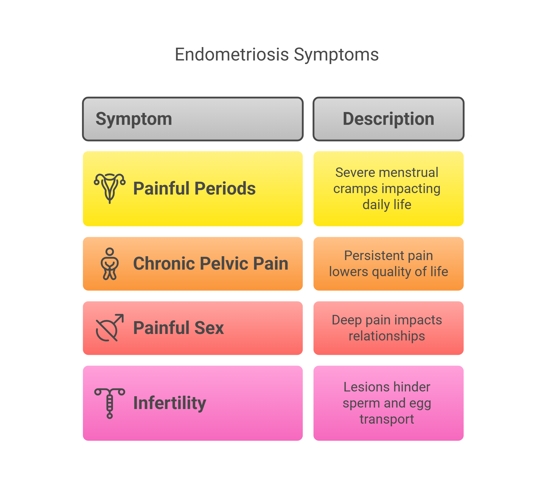 Endometriosis Symptoms