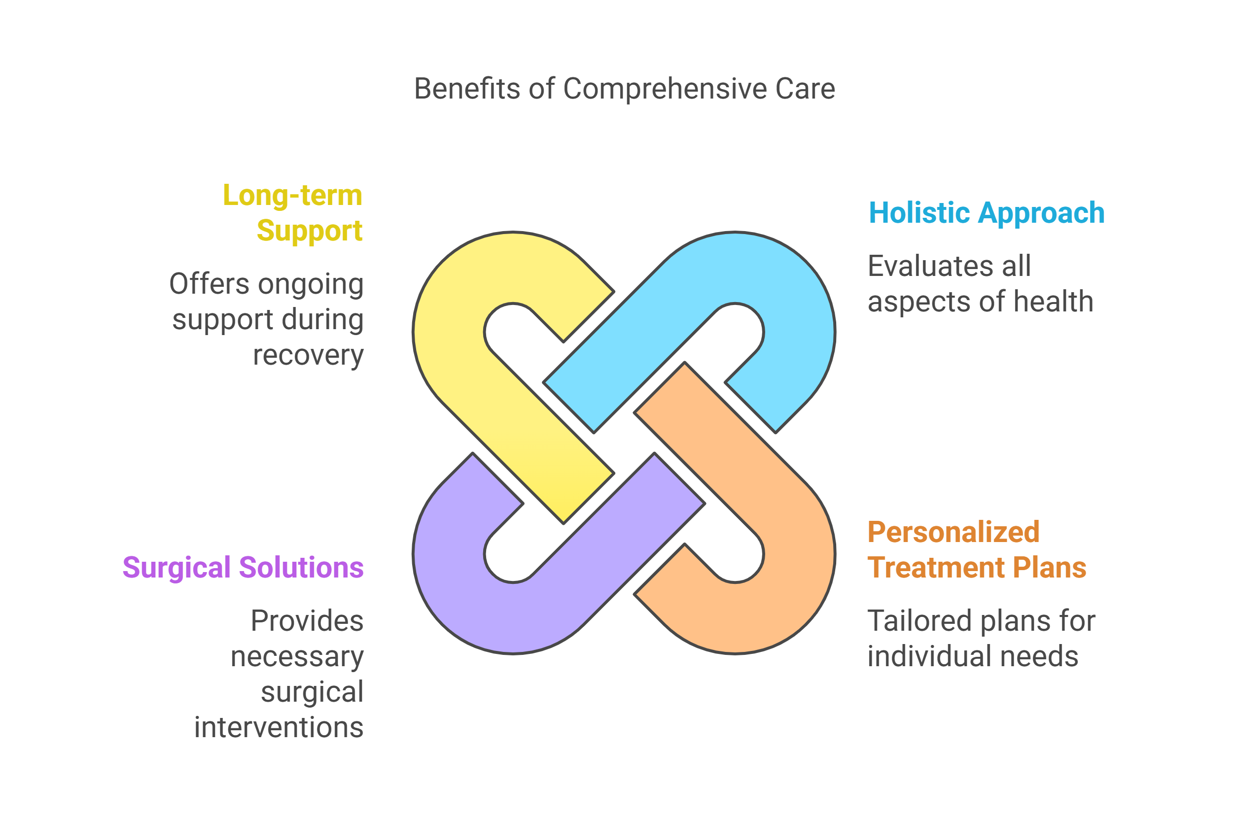 Benefits of Comprehensive Care