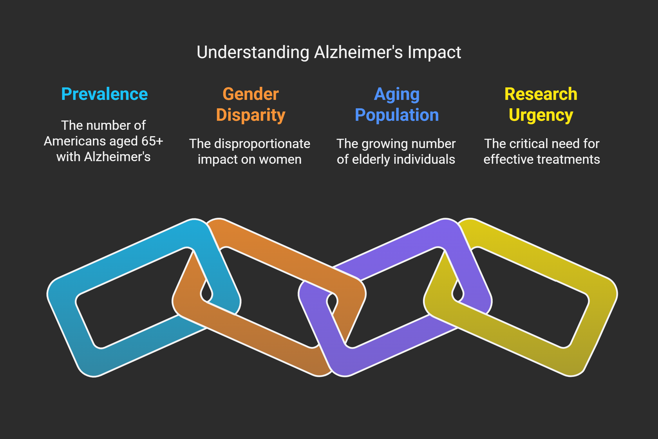 Understanding Alzheimer's Impact