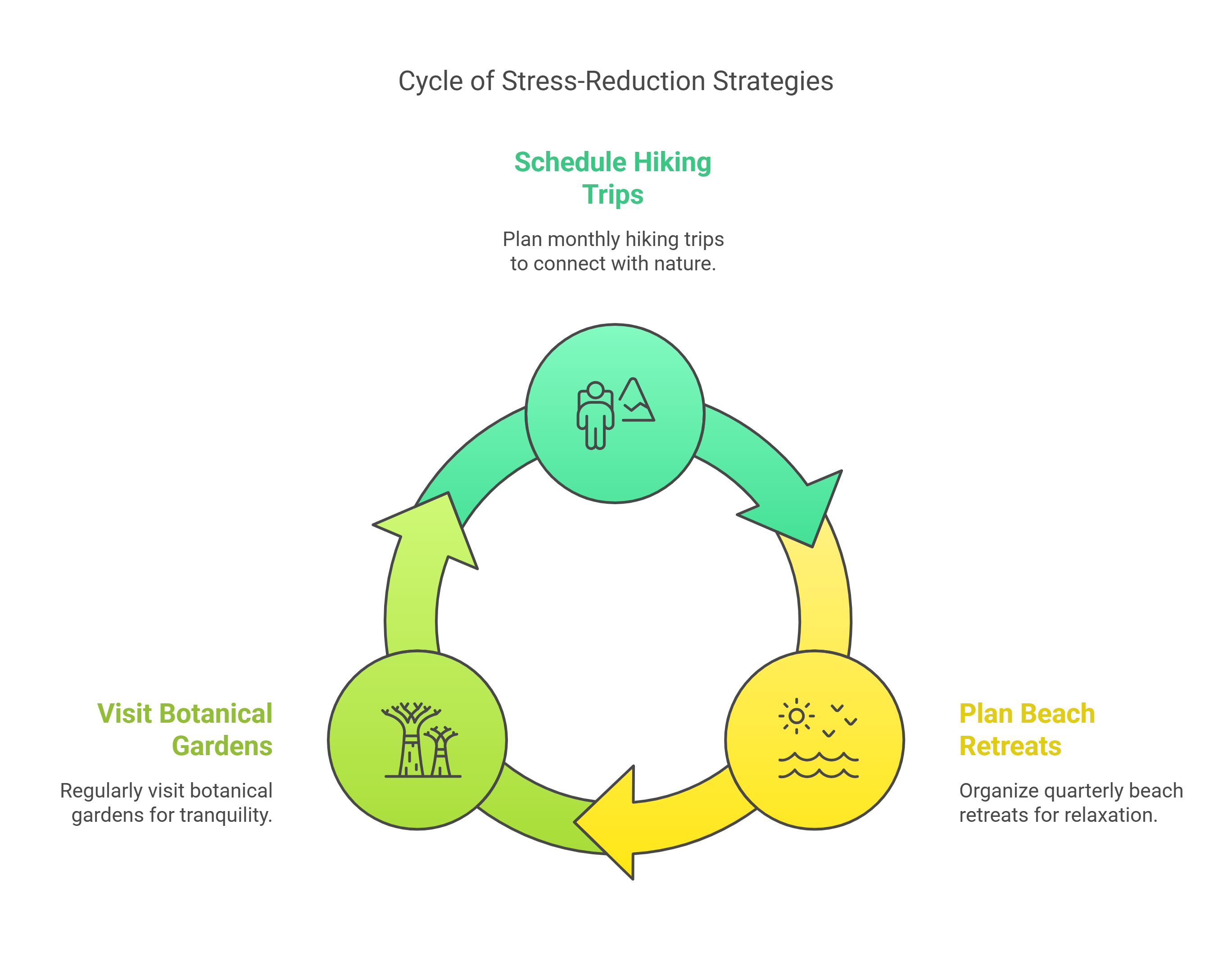 Stress-Reduction Strategies in NC