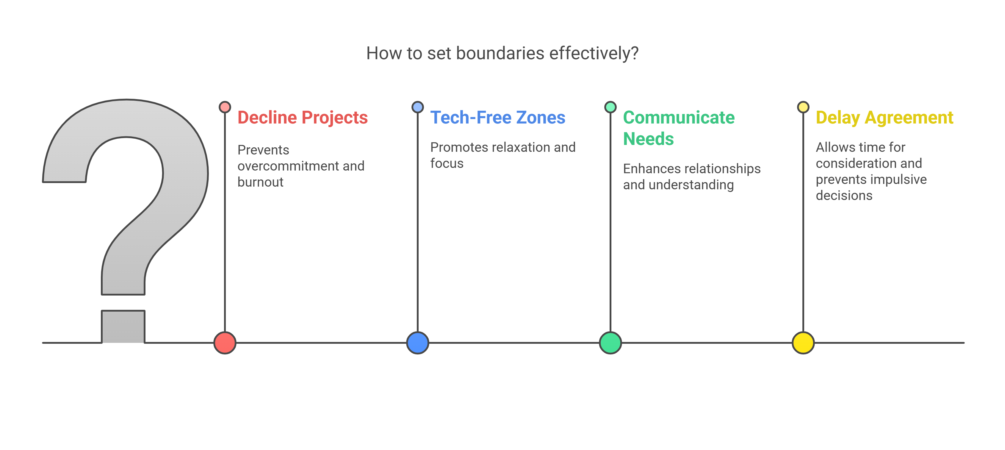 Setting boundaries effectively