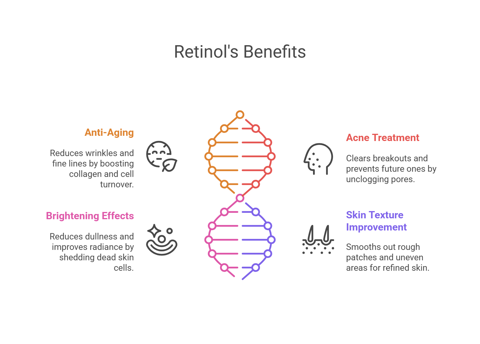 Retinol's Benefits