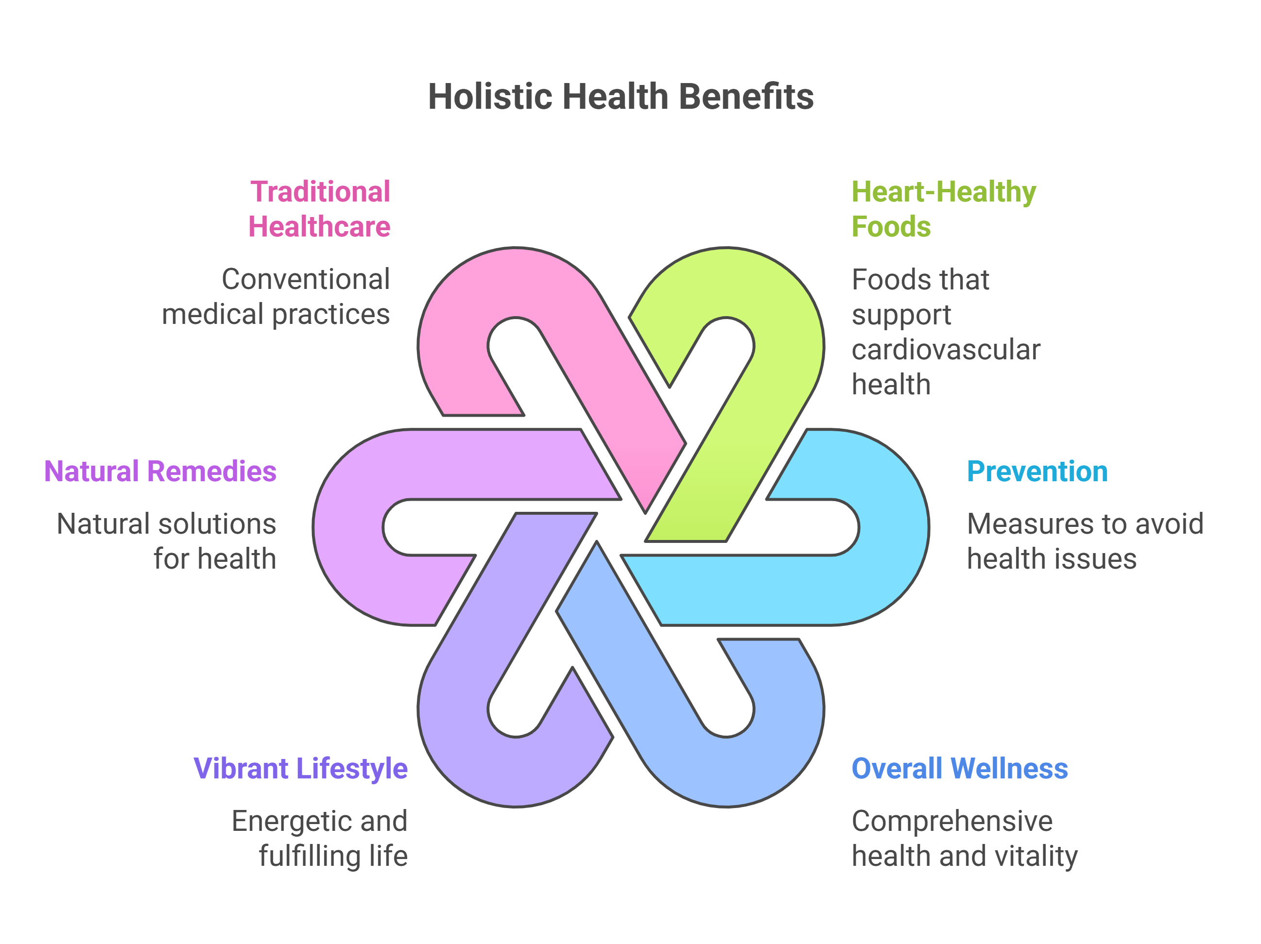 Holistic Health benefits