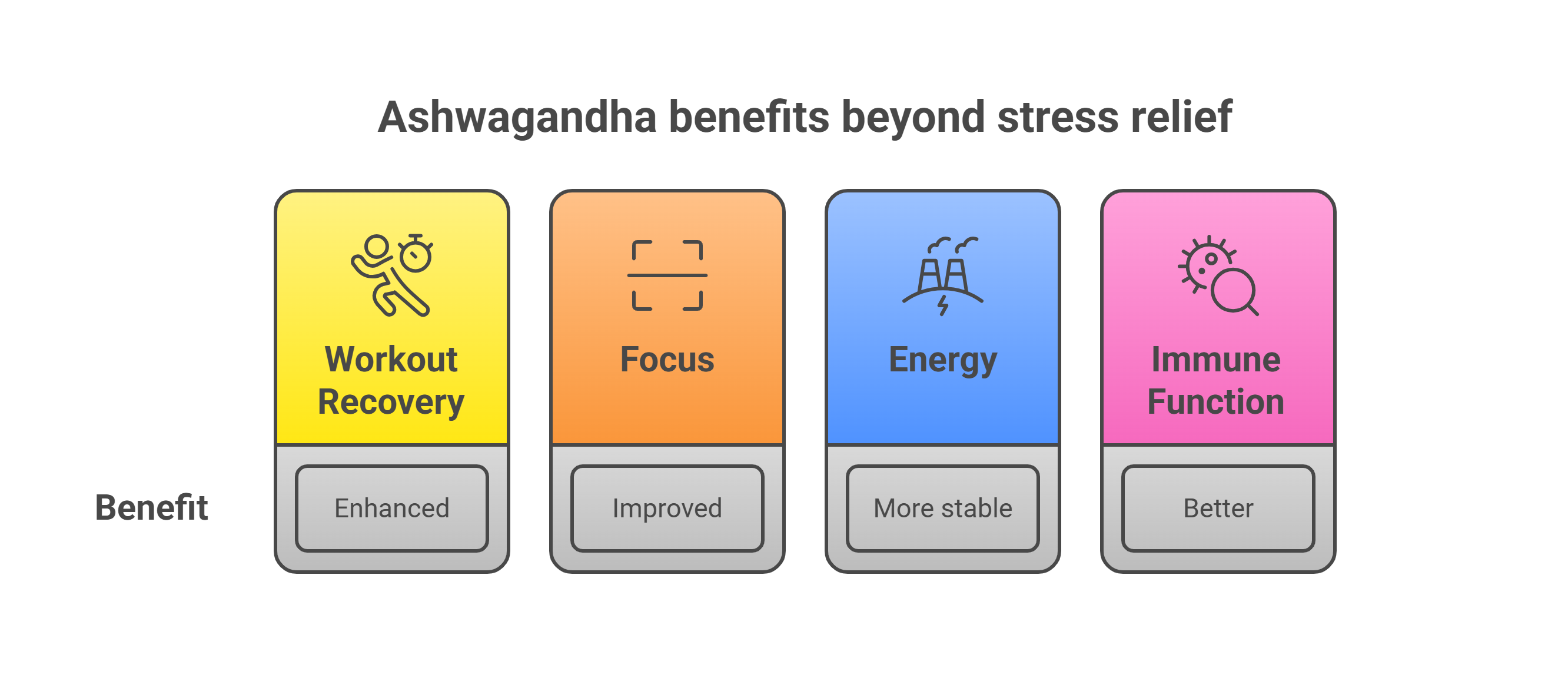 Ashwagandha benefits