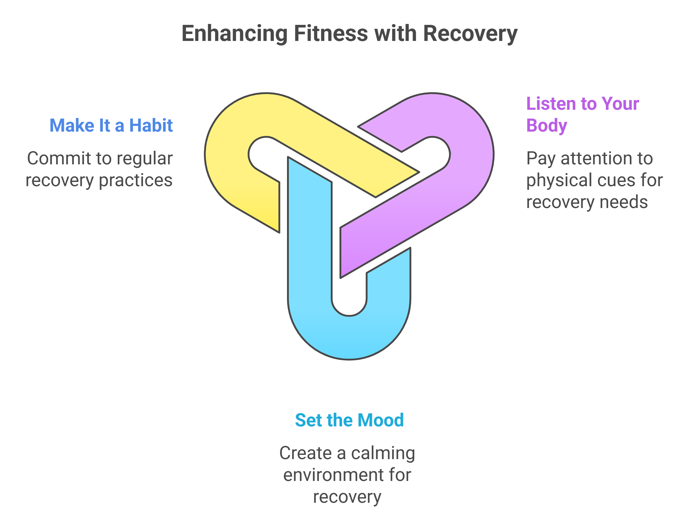 Incorporating Recovery Into Your Routine