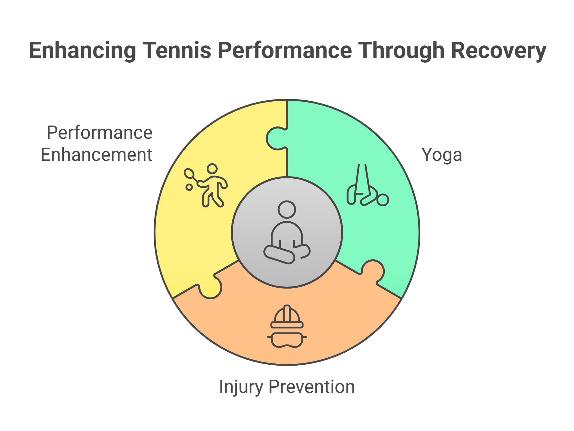 Enhancing Tennis Performance Through Recovery