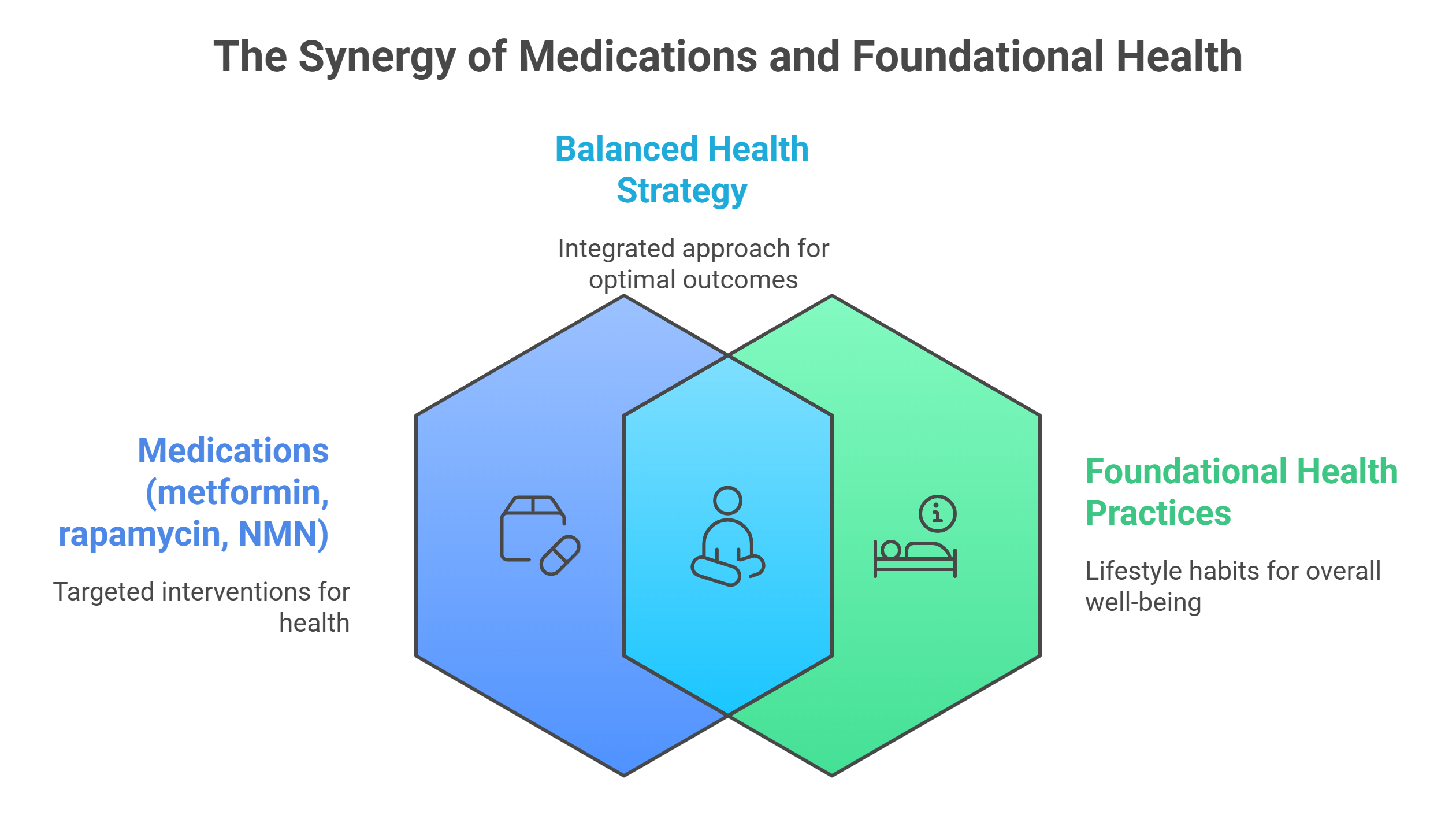 balanced health strategy