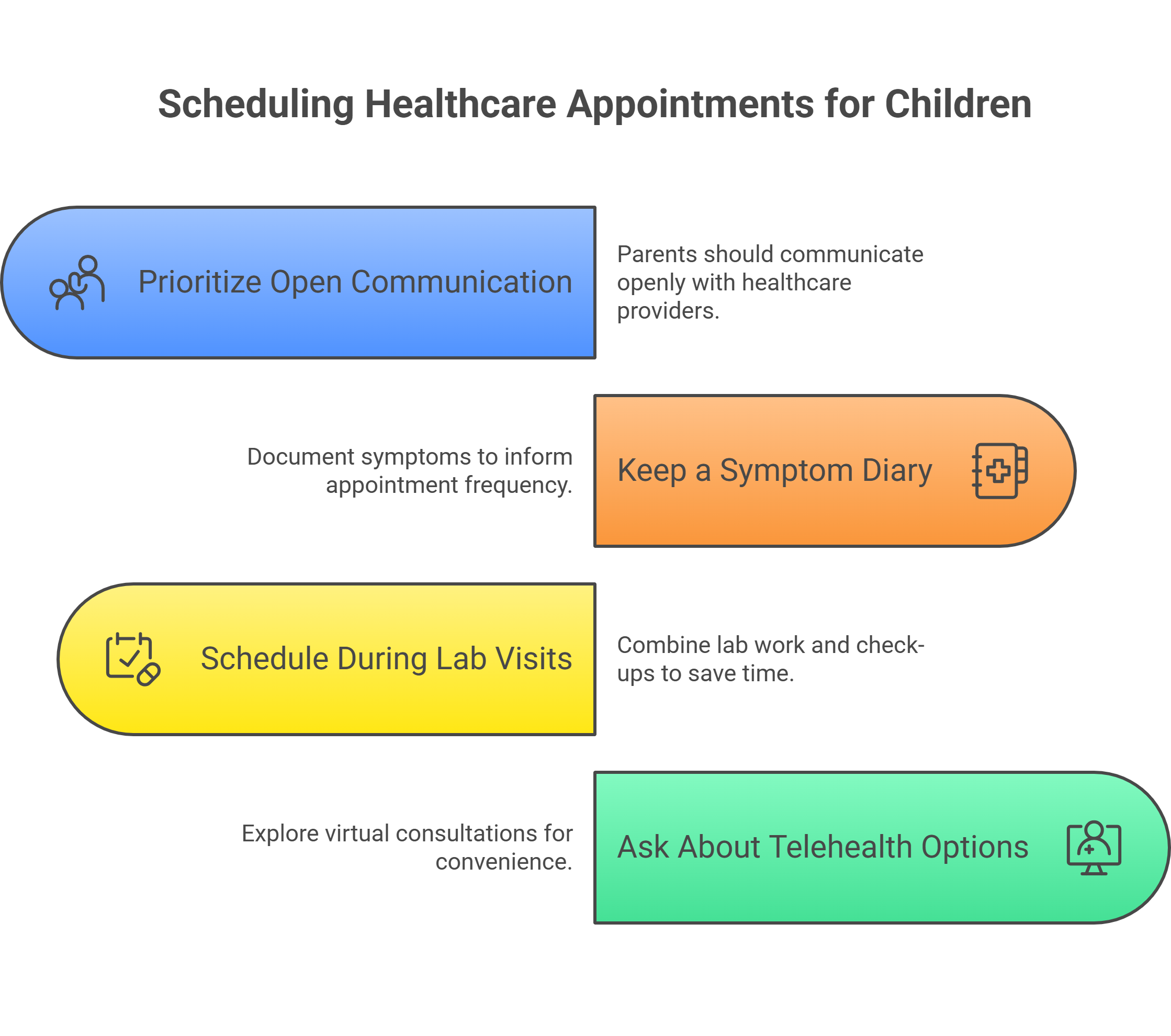 Healthcare for Children