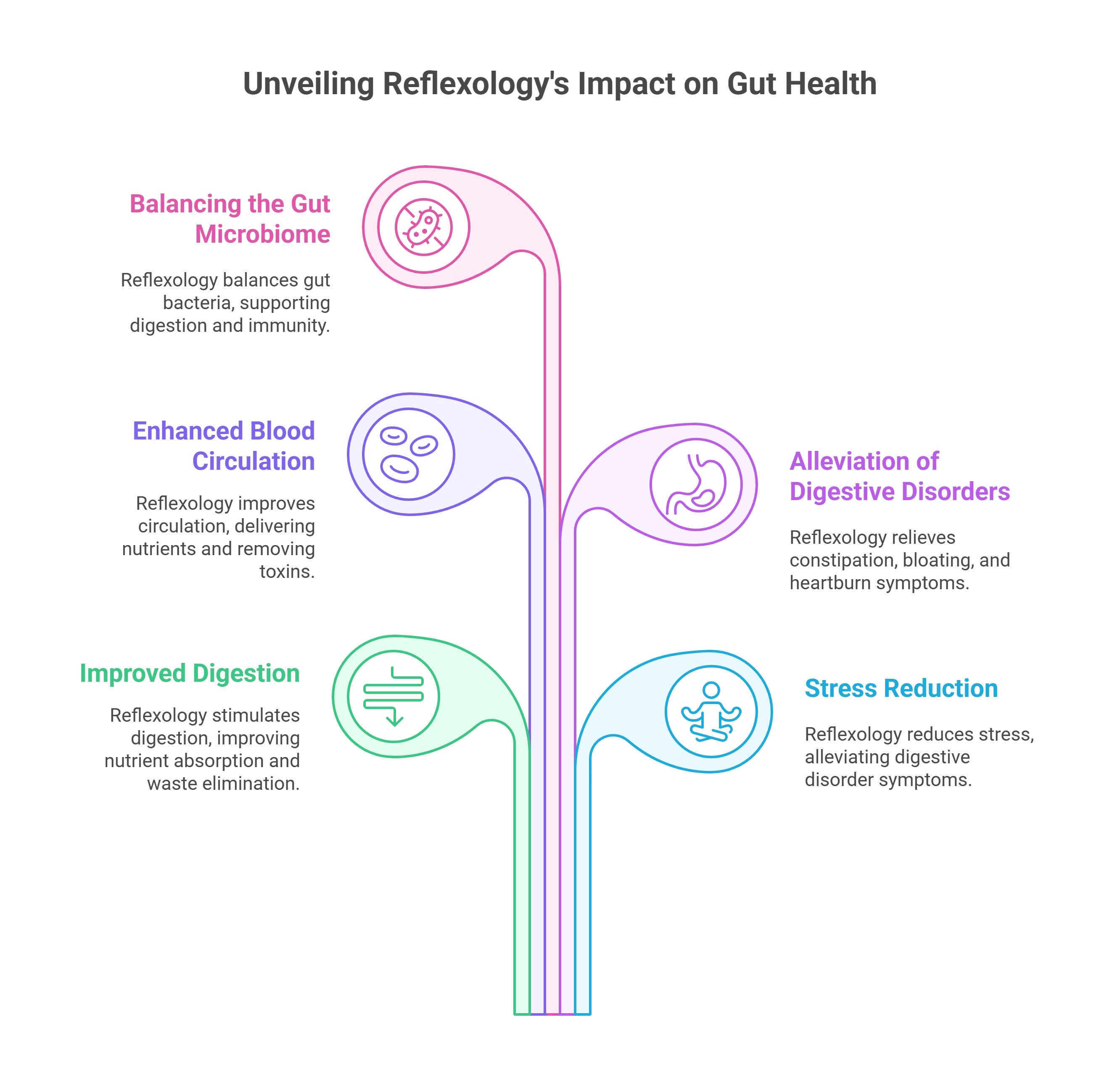 benefits of reflexology