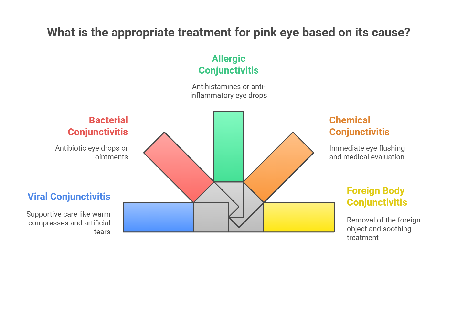 treatment for pink eye