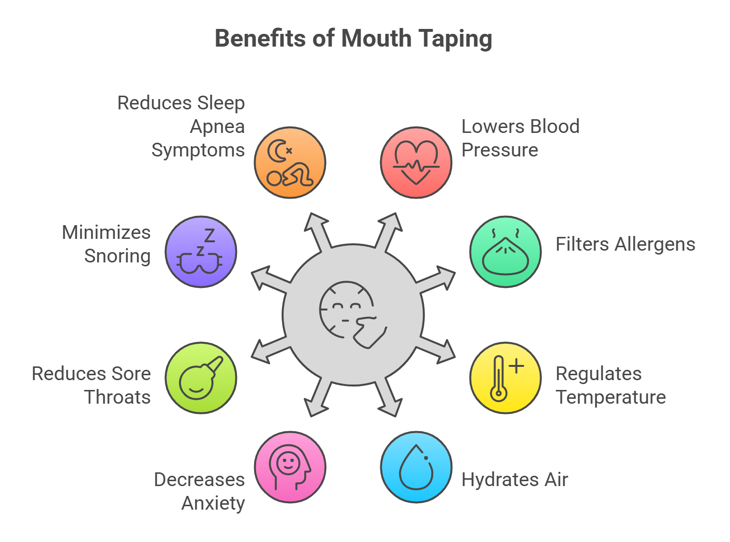 Benefits of Mouth Taping