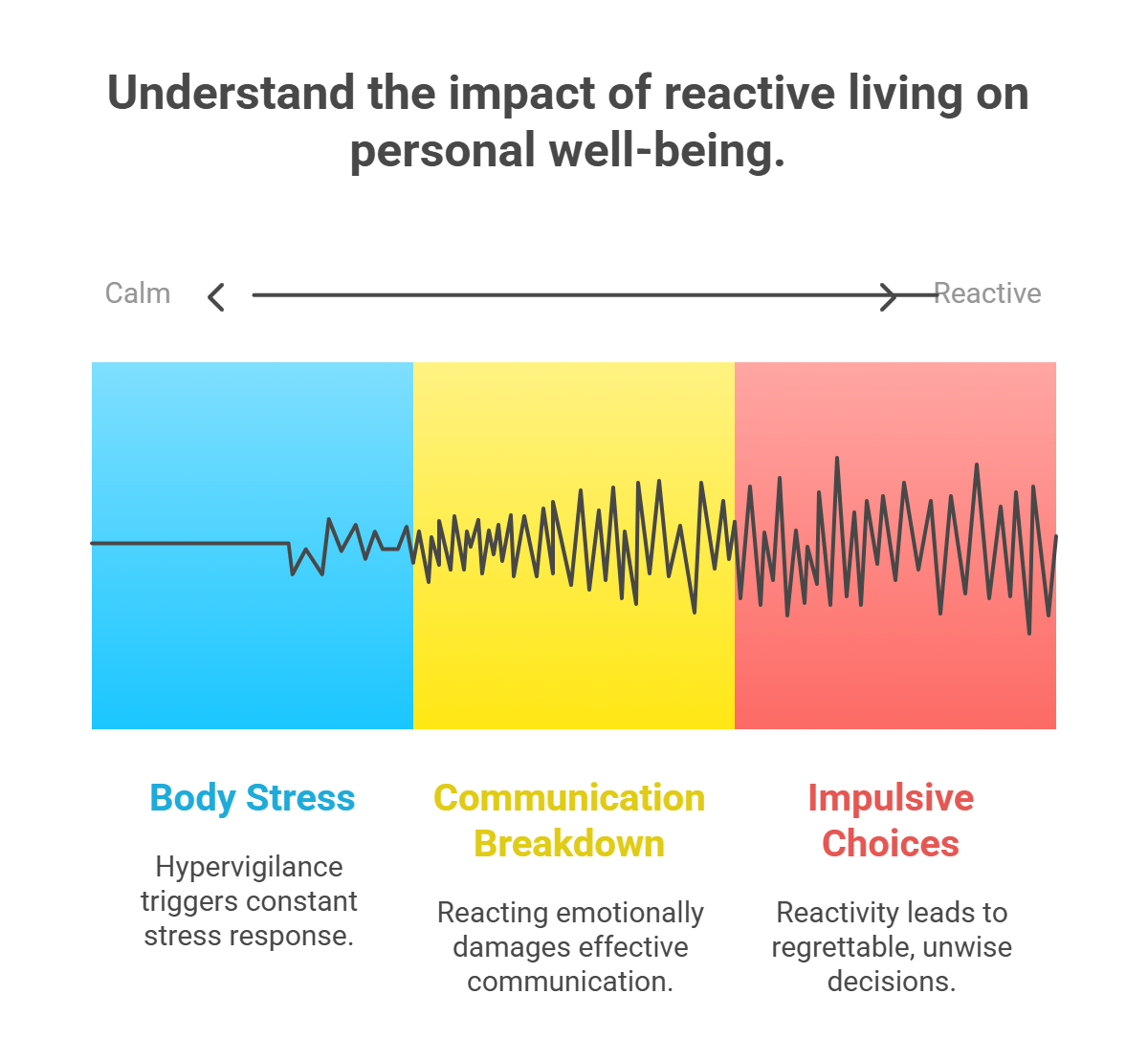 impact of reactive living on personal well-being