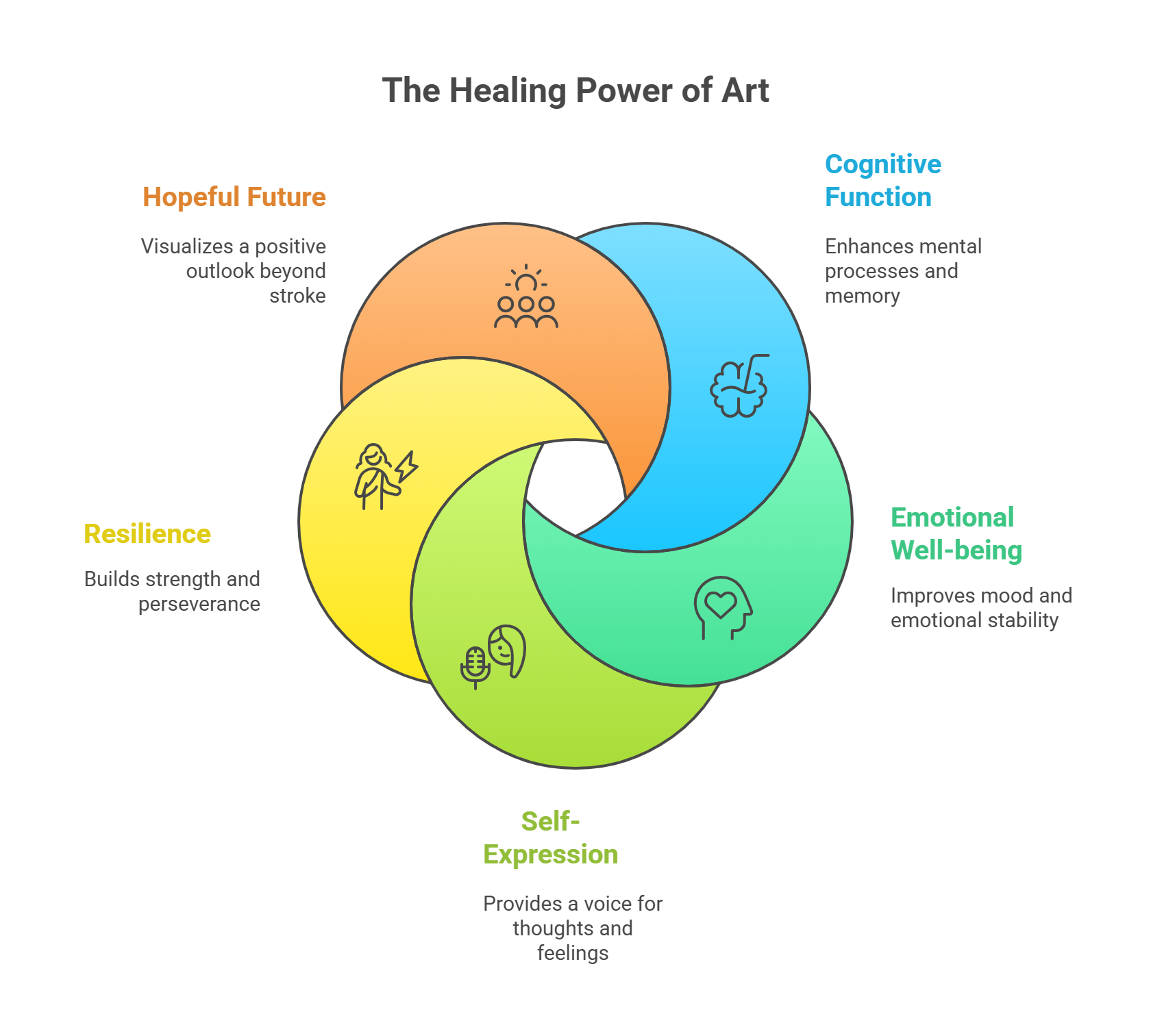 Healing Power of Art