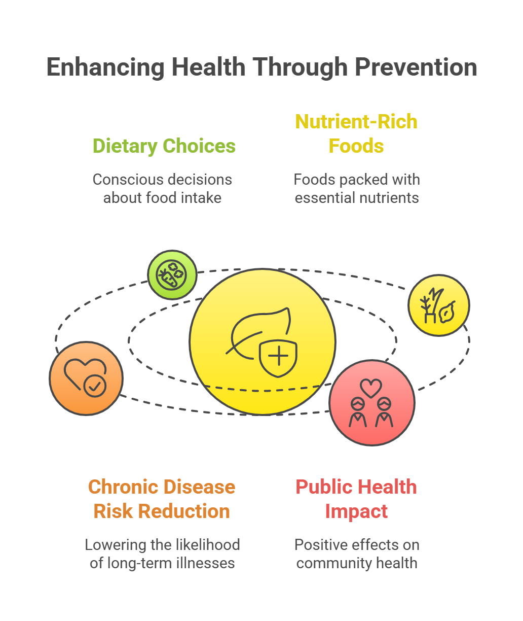 Disease Risk Reduction