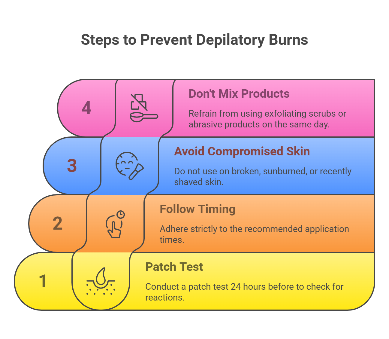 Depilatory Burns