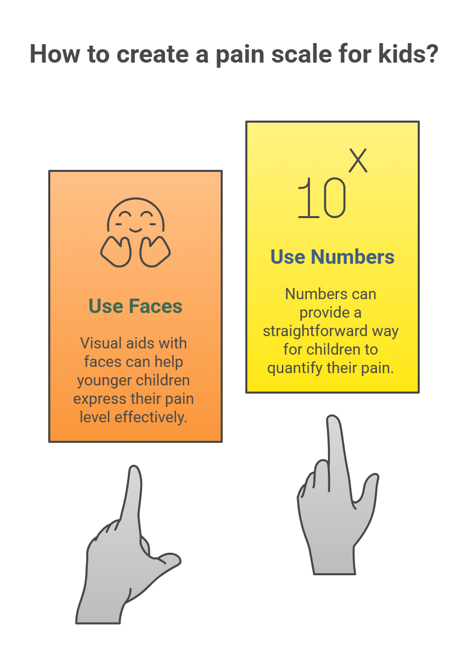 Pain scale for kids to communicate better