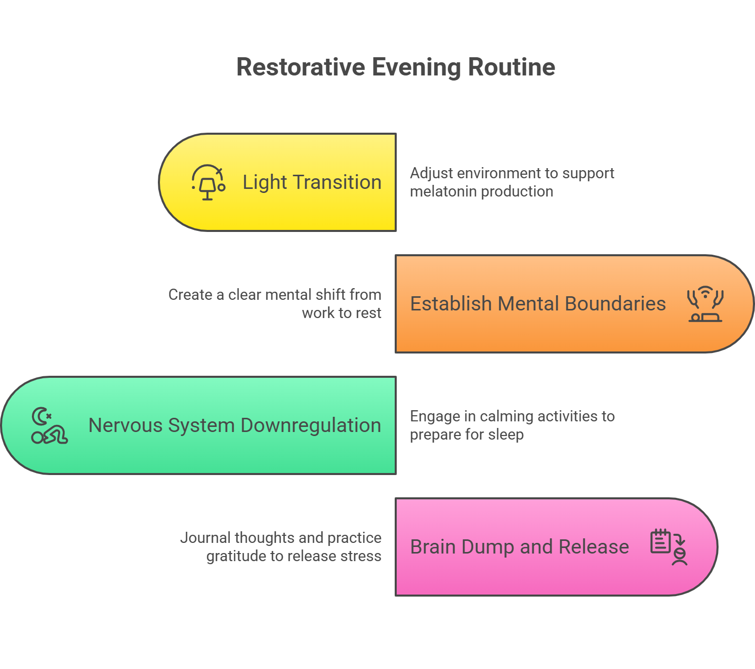 Restorative Evening Routine