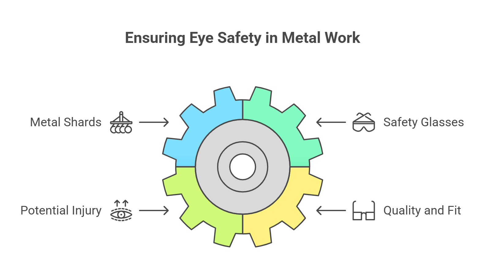 Eye Safety in Metal Work