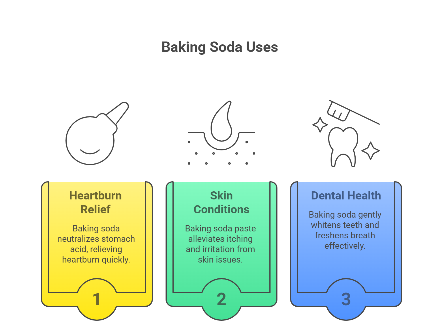 Baking Soda Uses