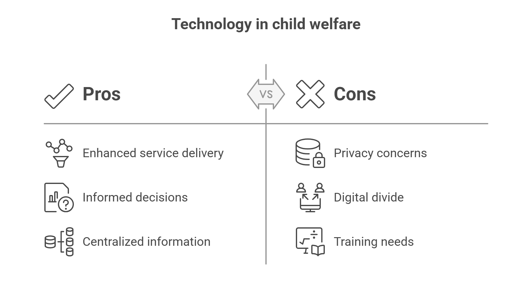 Technology in child welfare
