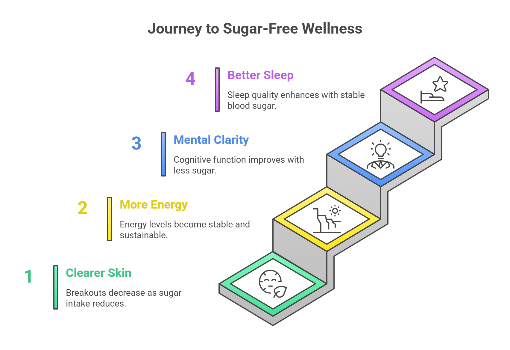 Sugar Free Wellness