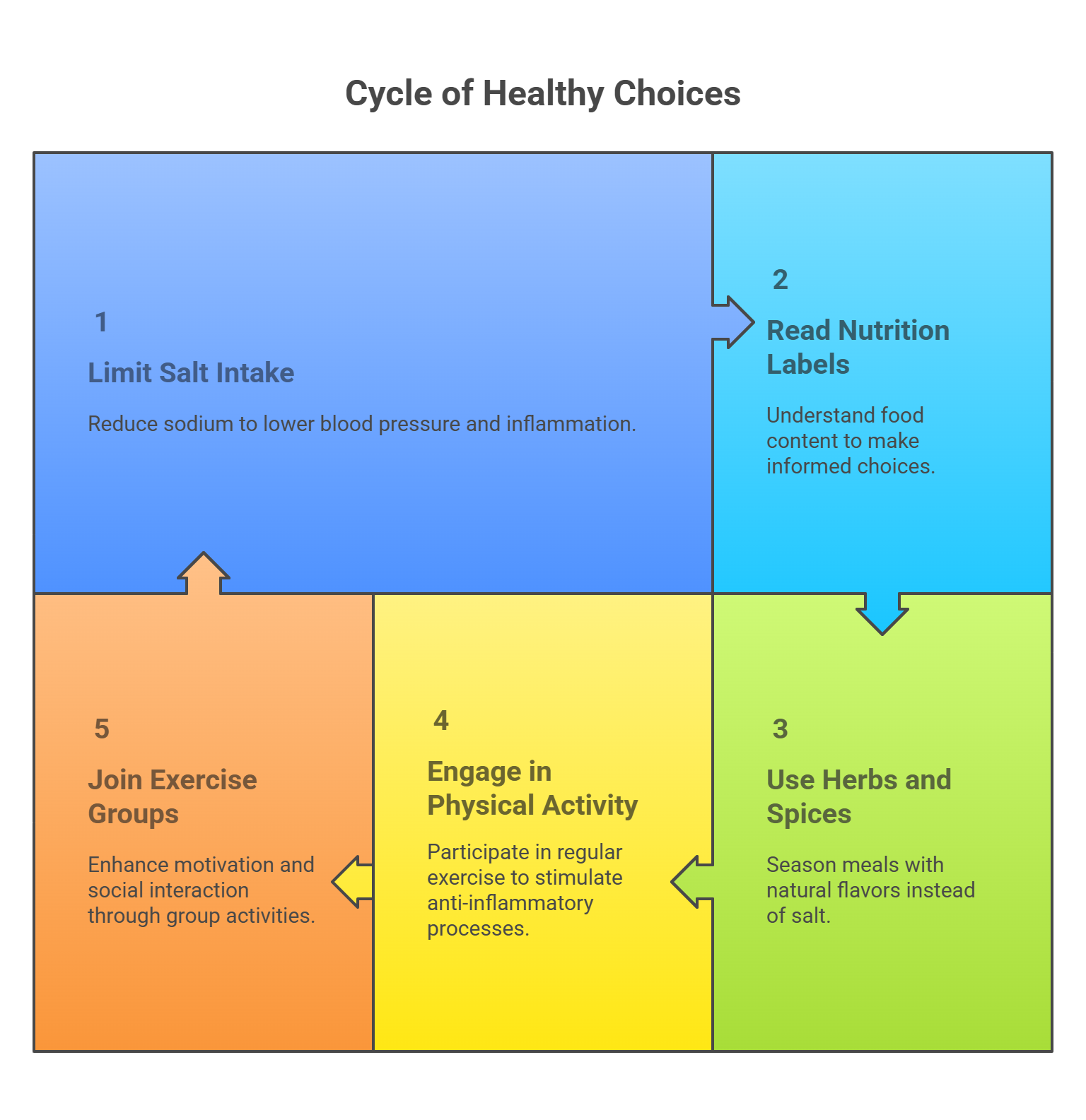 Dealing with Inflammation