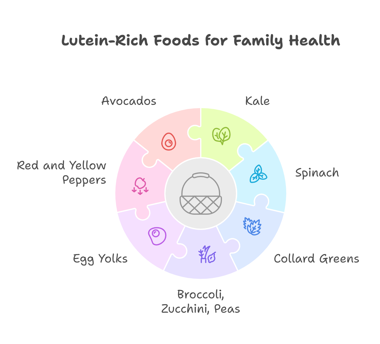 Lutein Rich Foods