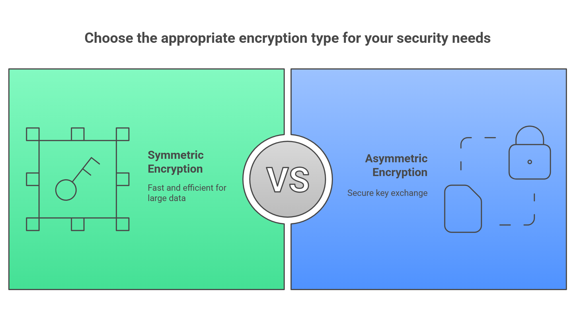 Encryption Types