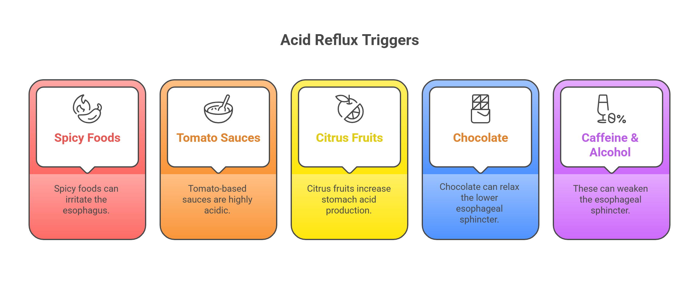 Foods that Trigger Heartburn